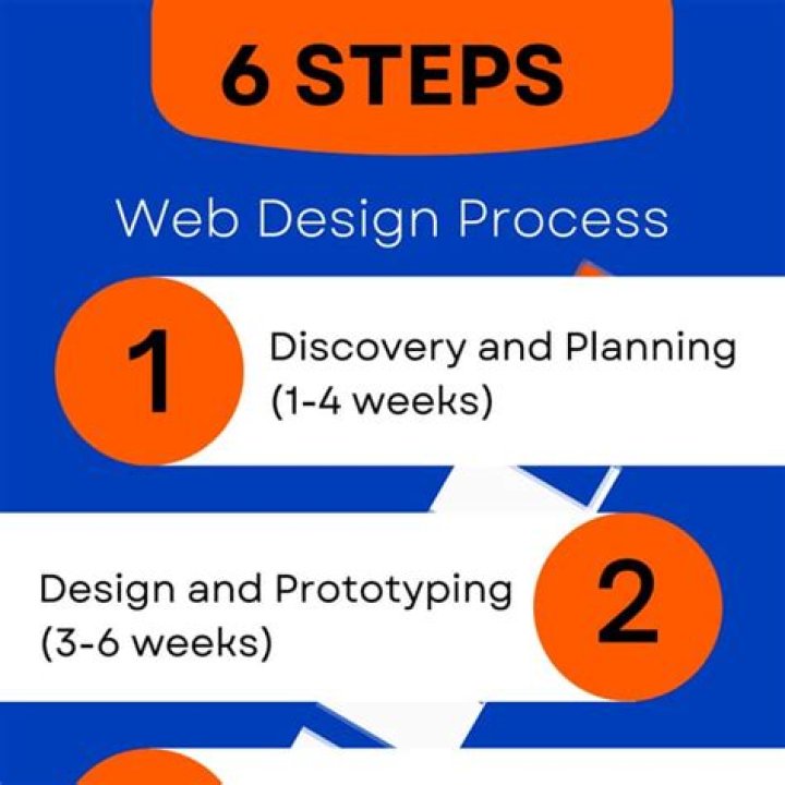 6 steps for changing website domain of Drupal platform Droptica