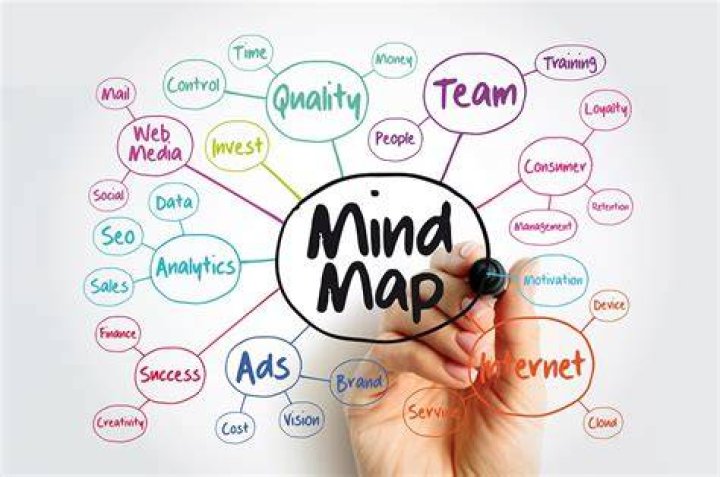Mind Map